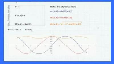 丰富的可视化工具